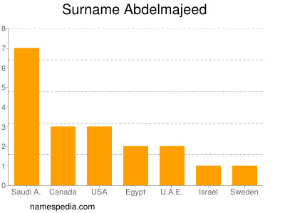 nom Abdelmajeed