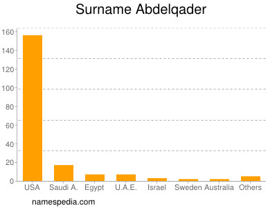 Familiennamen Abdelqader