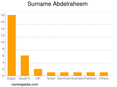 Familiennamen Abdelraheem