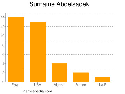 Familiennamen Abdelsadek