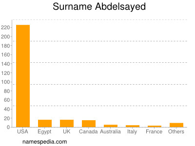 Familiennamen Abdelsayed