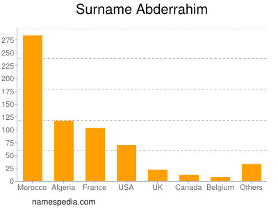 nom Abderrahim
