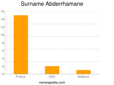 Familiennamen Abderrhamane