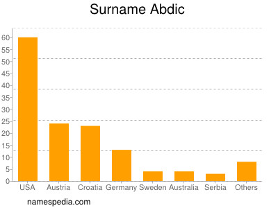 Surname Abdic