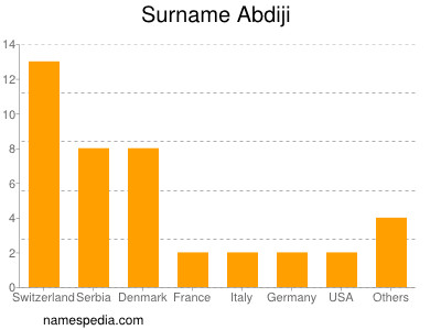 nom Abdiji