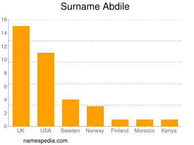 Familiennamen Abdile