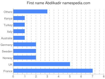 prenom Abdilkadir