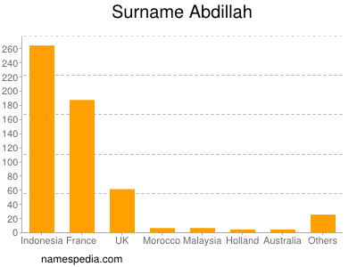 Surname Abdillah