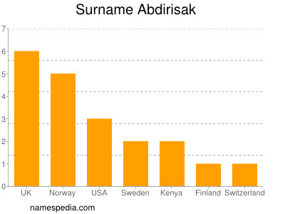 Familiennamen Abdirisak