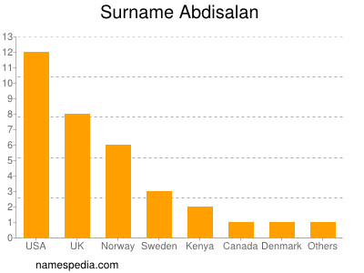 nom Abdisalan