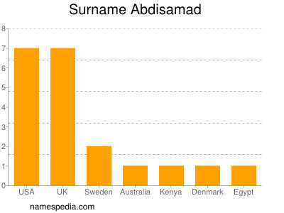 nom Abdisamad