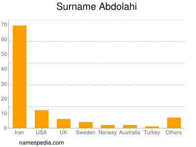 nom Abdolahi