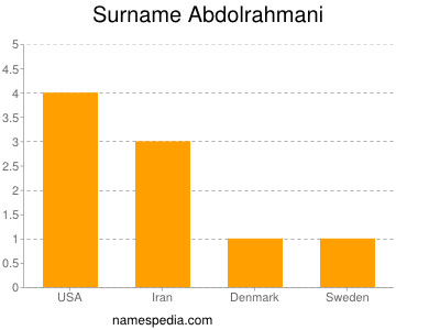 Familiennamen Abdolrahmani