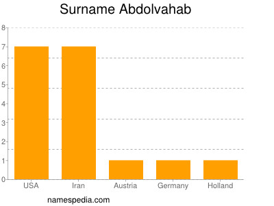 Familiennamen Abdolvahab