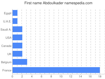 prenom Abdoulkader