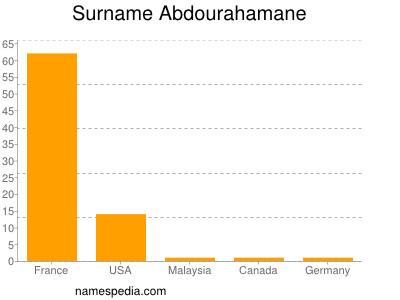 nom Abdourahamane