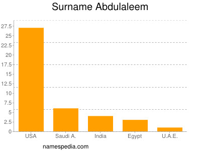 Surname Abdulaleem