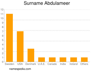 Familiennamen Abdulameer