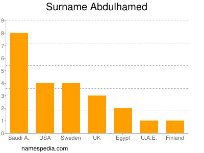 nom Abdulhamed