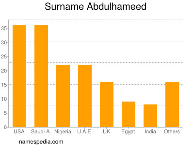 Familiennamen Abdulhameed