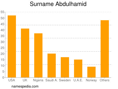 nom Abdulhamid