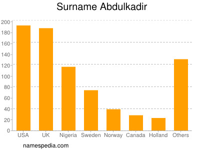 Familiennamen Abdulkadir