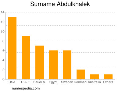 nom Abdulkhalek