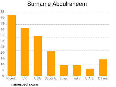 Familiennamen Abdulraheem