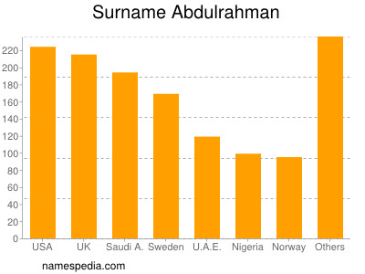 Familiennamen Abdulrahman