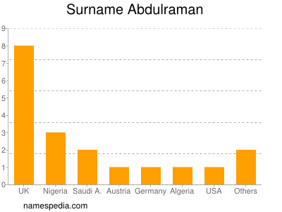 Familiennamen Abdulraman