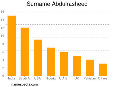 Familiennamen Abdulrasheed