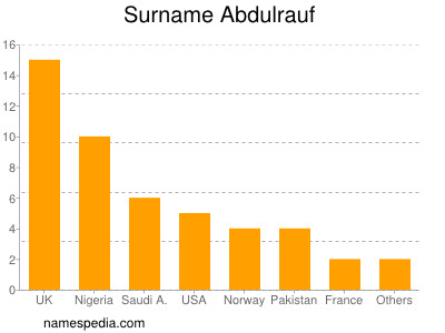 nom Abdulrauf