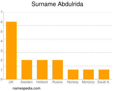 Familiennamen Abdulrida