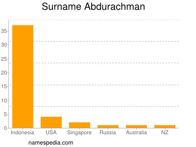 Familiennamen Abdurachman