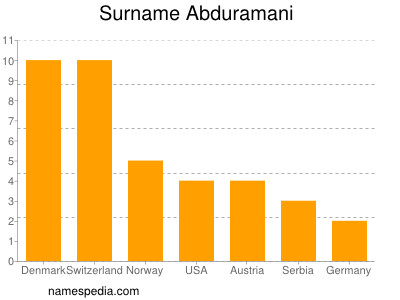 Familiennamen Abduramani