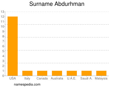 Familiennamen Abdurhman