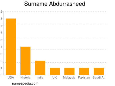 Familiennamen Abdurrasheed