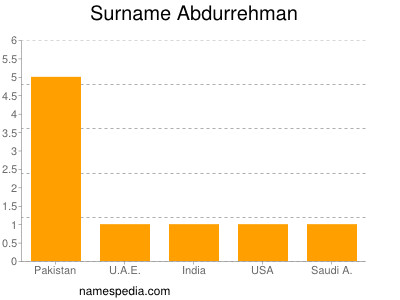 nom Abdurrehman