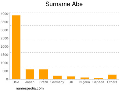 Familiennamen Abe