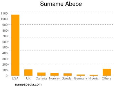 nom Abebe