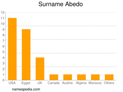Surname Abedo