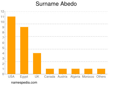 Familiennamen Abedo