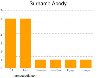 Familiennamen Abedy