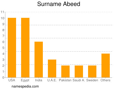 Familiennamen Abeed