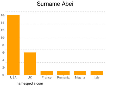 Familiennamen Abei