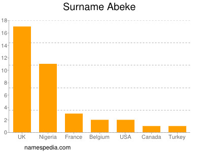 Familiennamen Abeke