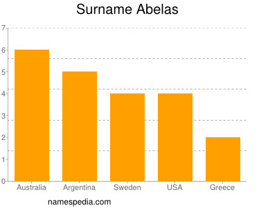 Familiennamen Abelas