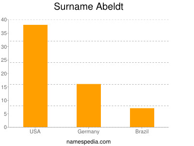 Familiennamen Abeldt