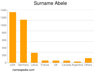 Familiennamen Abele