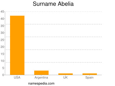 nom Abelia